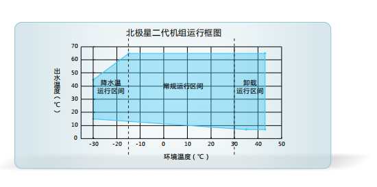 哈尔滨采暖热泵